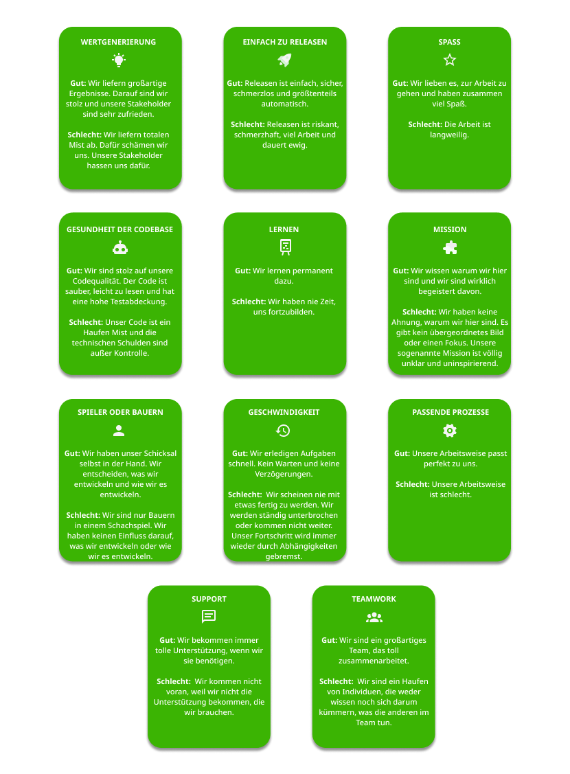 Anteprima delle Spotify Health Check Cards