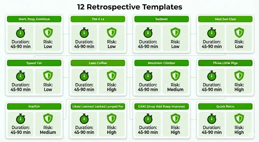 12 Ideas Overview