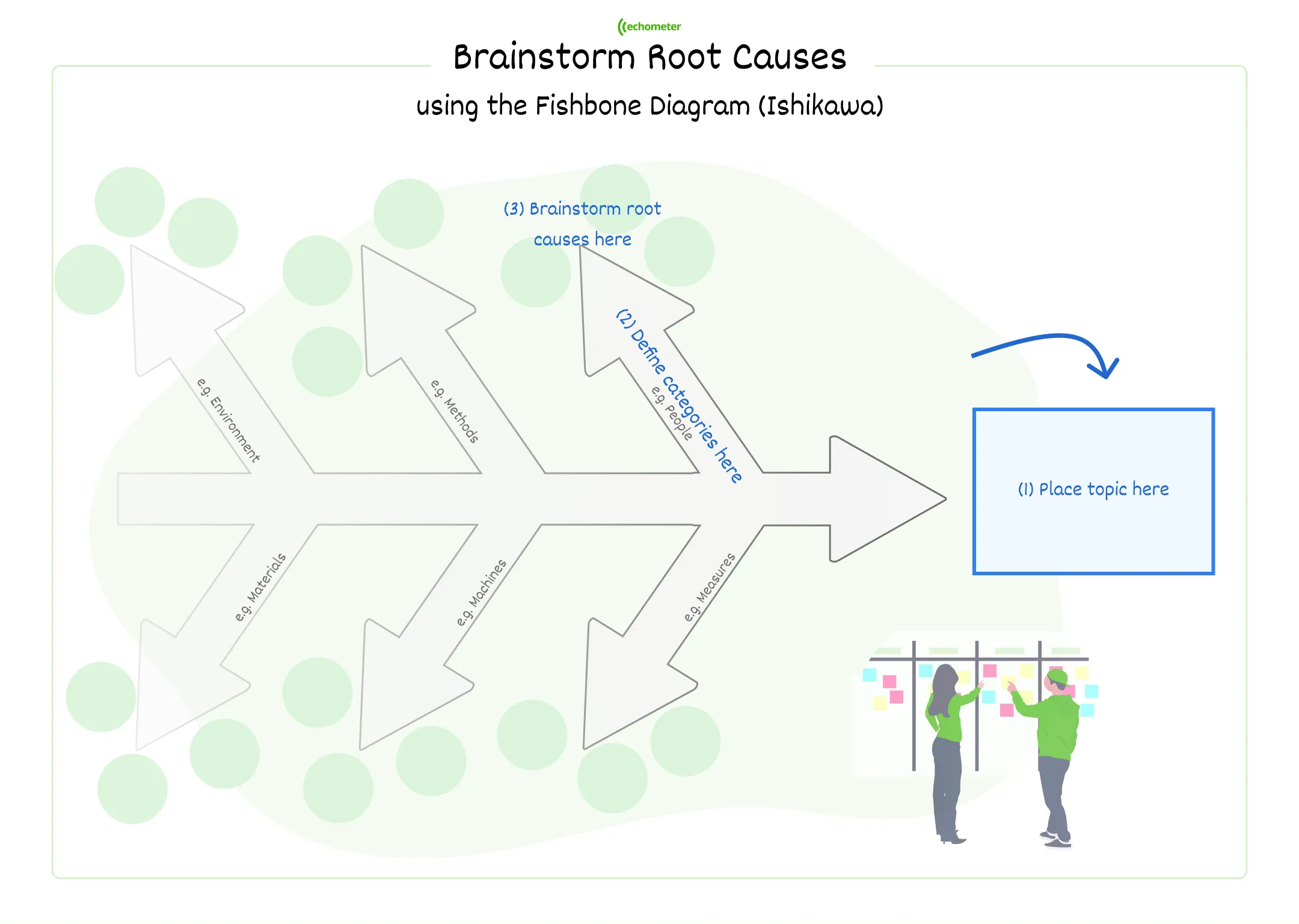 Fishbone Diagram (Ishikawa) Whiteboard Template for Retrospectives