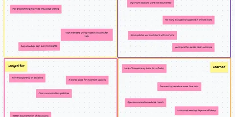 4-Quadrant Retrospective: Examples & Implementation Tips