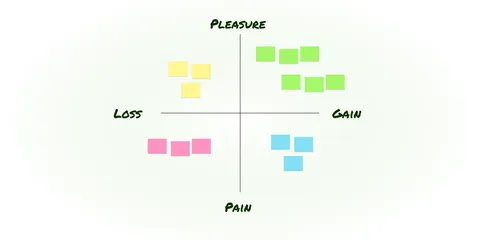The “Pleasure & Gain” retrospective including direct access