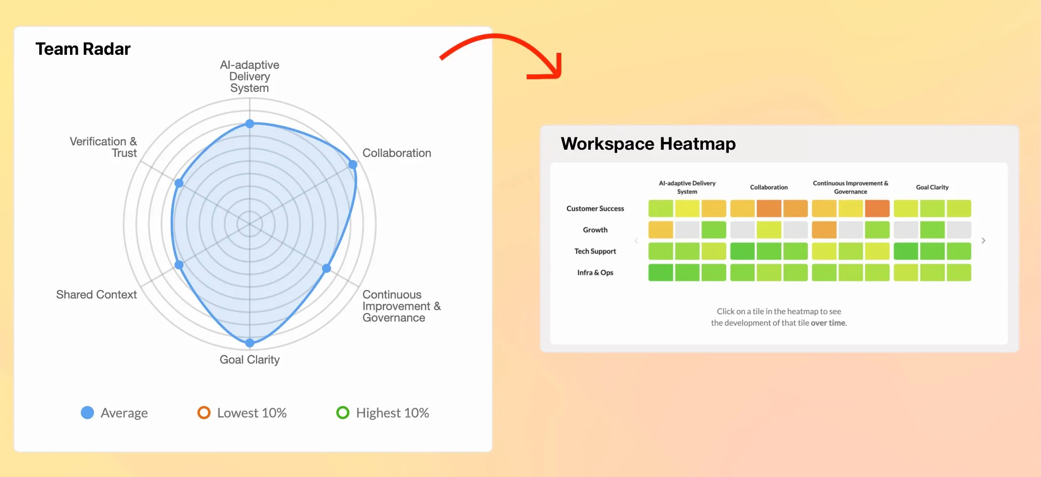 AI maturity with team radar and workspace heatmap in Echometer