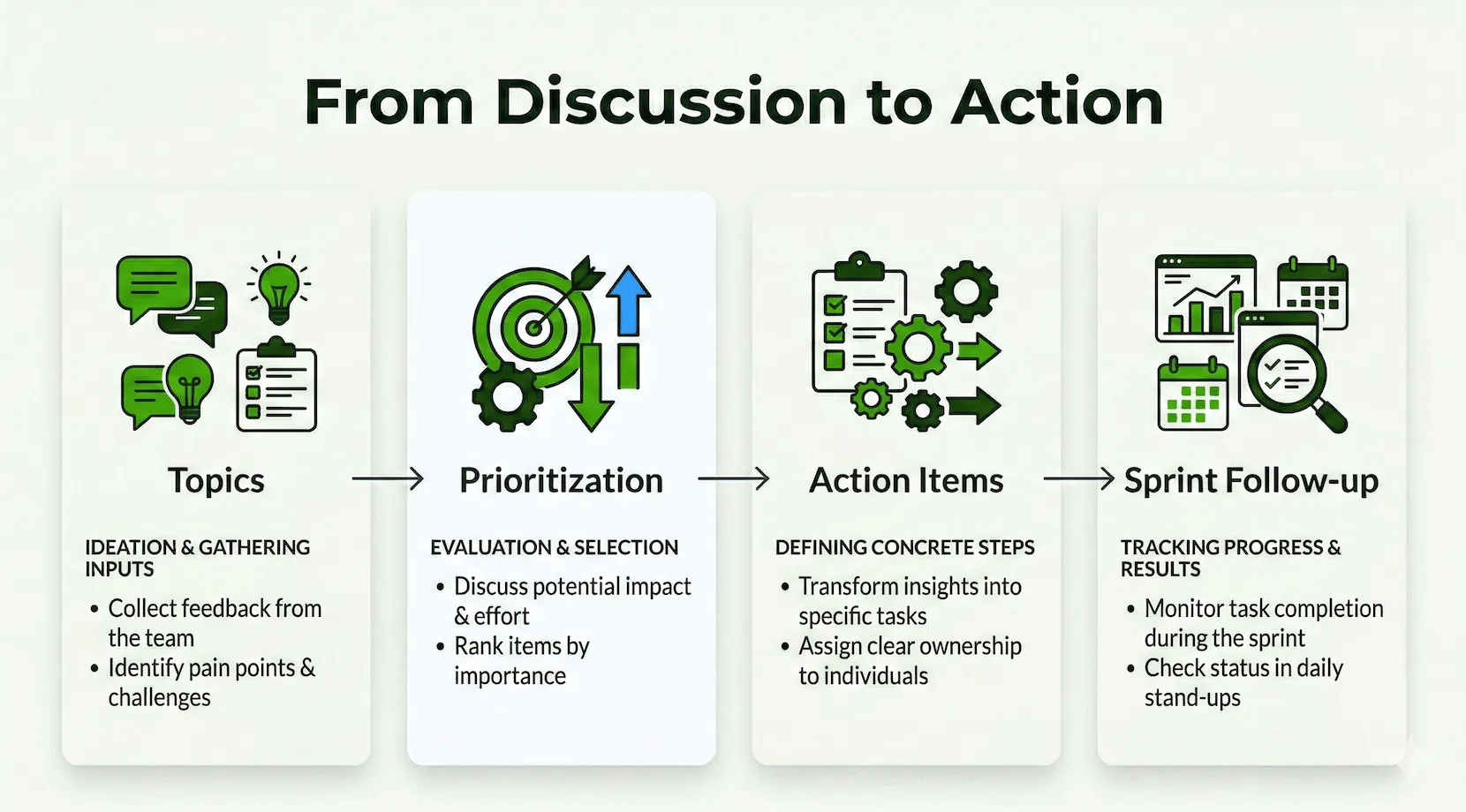 From Discussion to Impact
