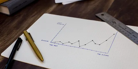 Measuring agile maturity: A simple 90-day plan