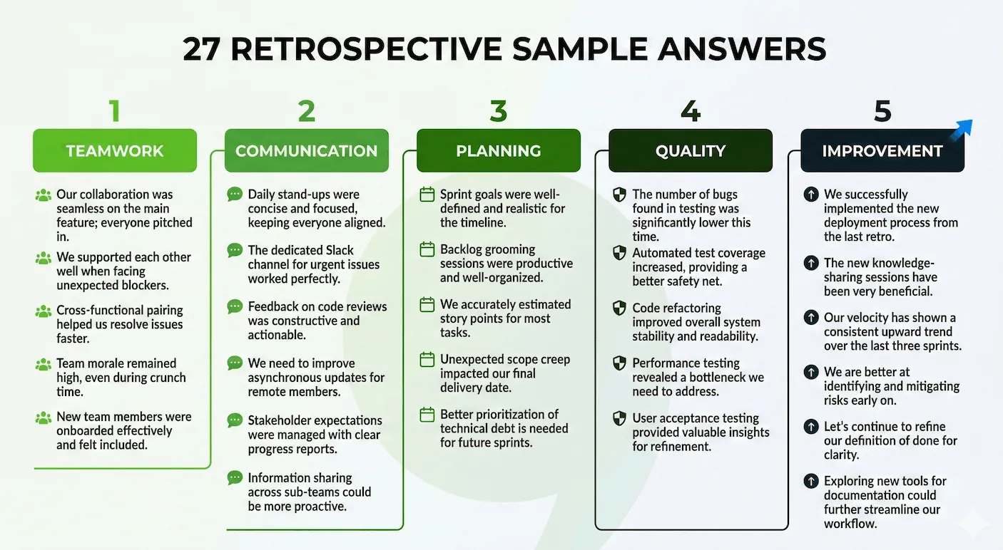 Positive sample answers for Sprint Retrospectives
