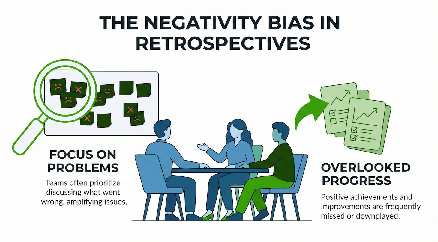 Negativity Bias in Retrospectives