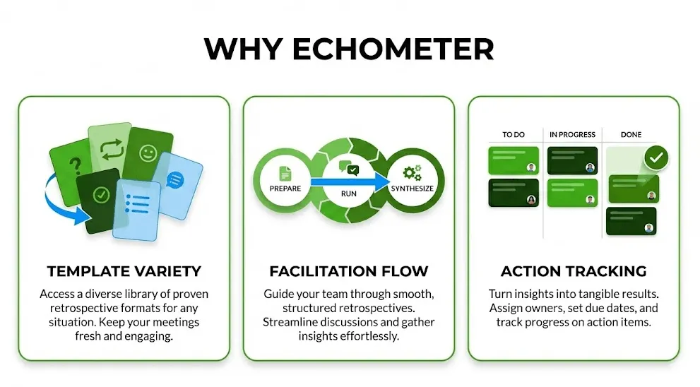 Why Echometer